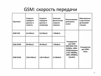 Таблица передачи