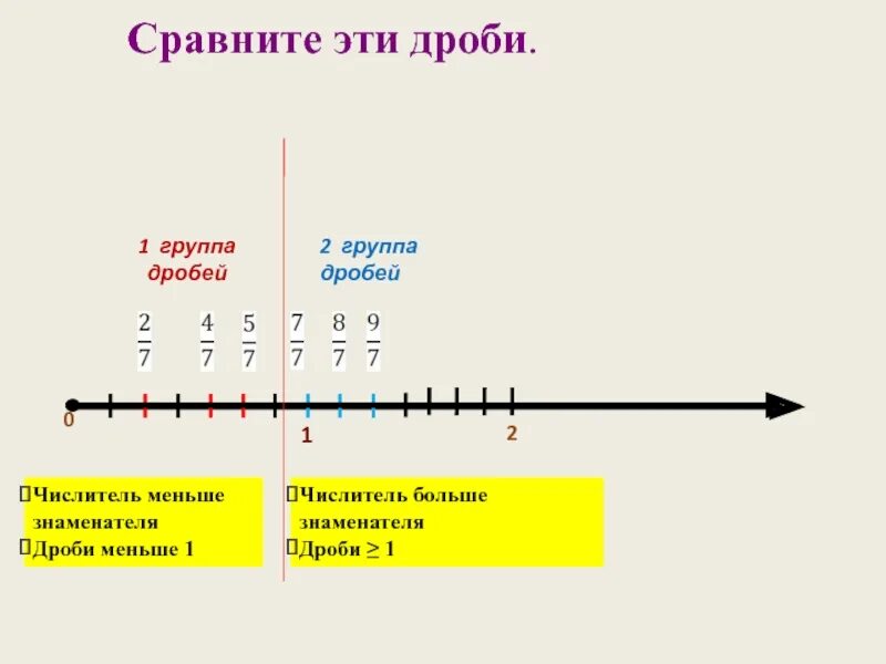 0 01 какая дробь. Какая дробь меньше 1. Дроби меньше единицы. Группы дробей. 1,7 Гр в дробях.