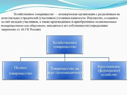 Хозяйственные товарищества это коммерческие организации с разделенным