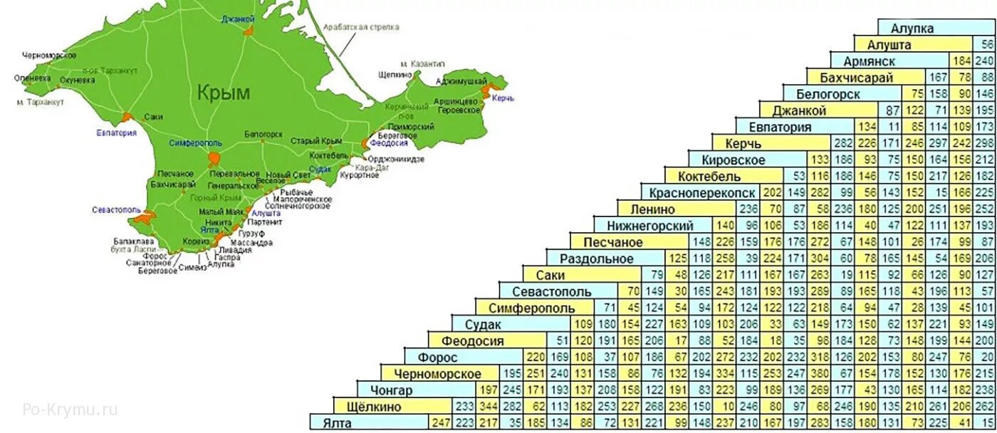 Крым список. Таблица расстояний Крым. Карта Крыма с расстояниями между городами. Карта Крыма с расстояниями. Карта Крыма с километражем.