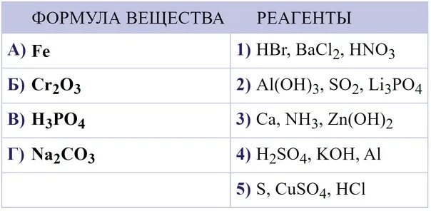 Формулы веществ. Формулы сложных веществ. Простые химические формулы. Формула вещества и реагенты. Cuso4 k3po4