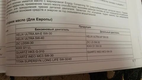 Сколько масла в ix35 2.0