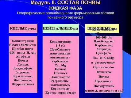 Жидкая почва
