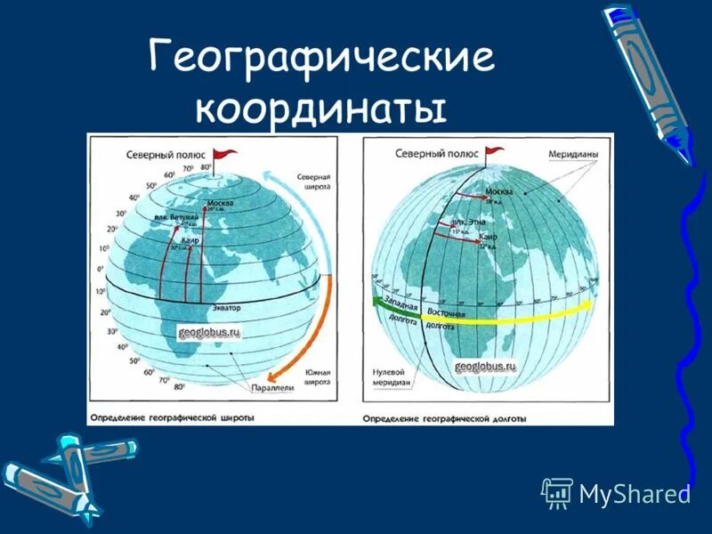 Географические координаты. Долгота на карте. Географическая карта с широтами. Нахождение географических координат. 30 с ш 0 д