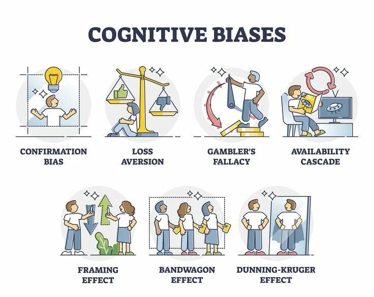 Cognitive load. Когнитивные предубеждения это. cognitive biases картинки сток. сверхгенерализация когнитивное искажение. когнитивные предвзятости.