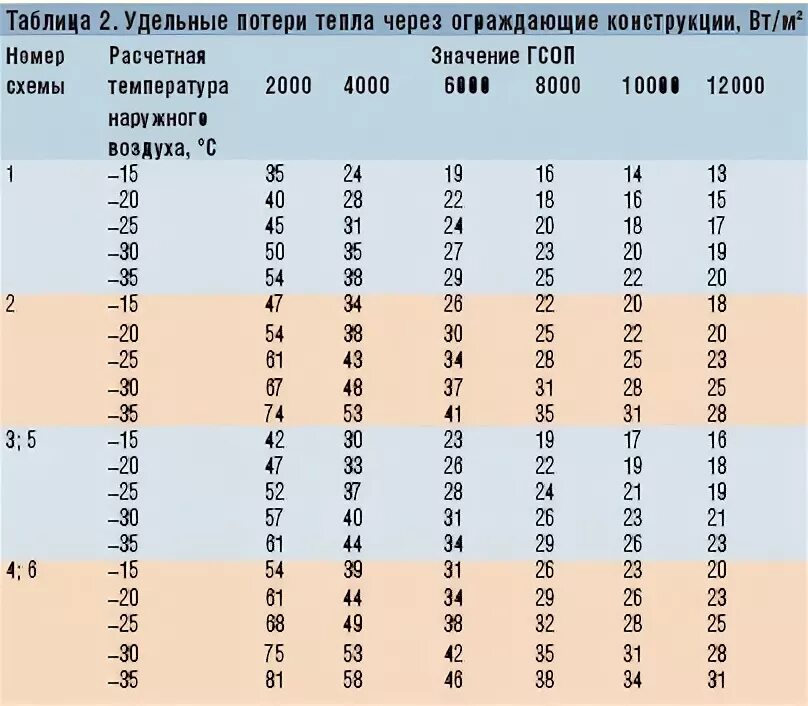 Норма температуры воды в квартире. Таблица температуры в батареях отопления в квартире. Нормы температуры воды в подающем трубопроводе отопления. Температура в батареях отопления многоквартирных домов нормы. Температура в батареях отопления многоквартирных домов таблица.