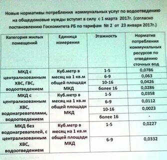 Норматив потребления на общедомовые нужды