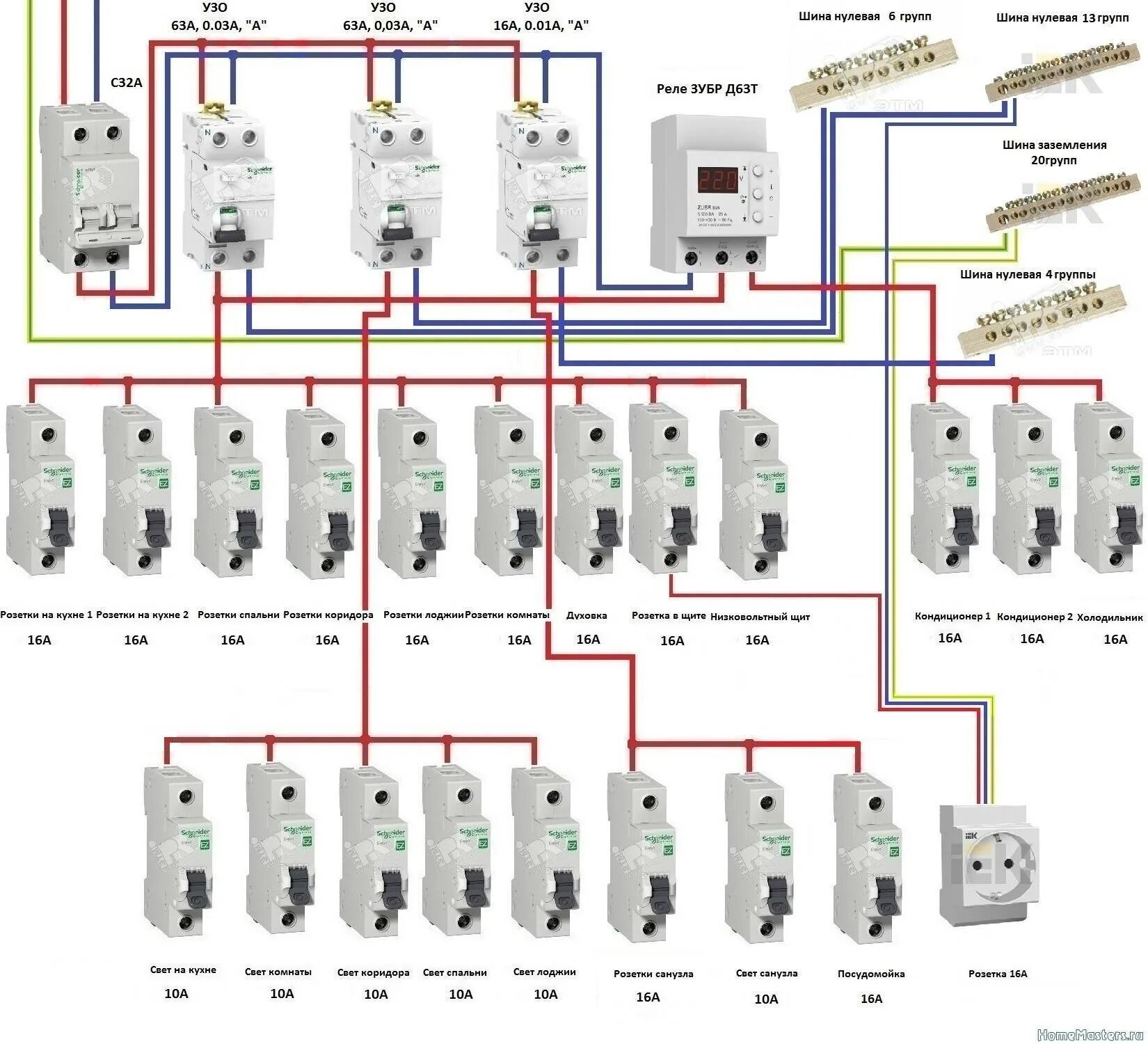 Сколько автоматов в квартиру. Электро схема распределительного щита с УЗО. Щит распределительный электрический схема подключения. Правильная сборка автоматов в щитке схема. Схема подключения распред щитка.