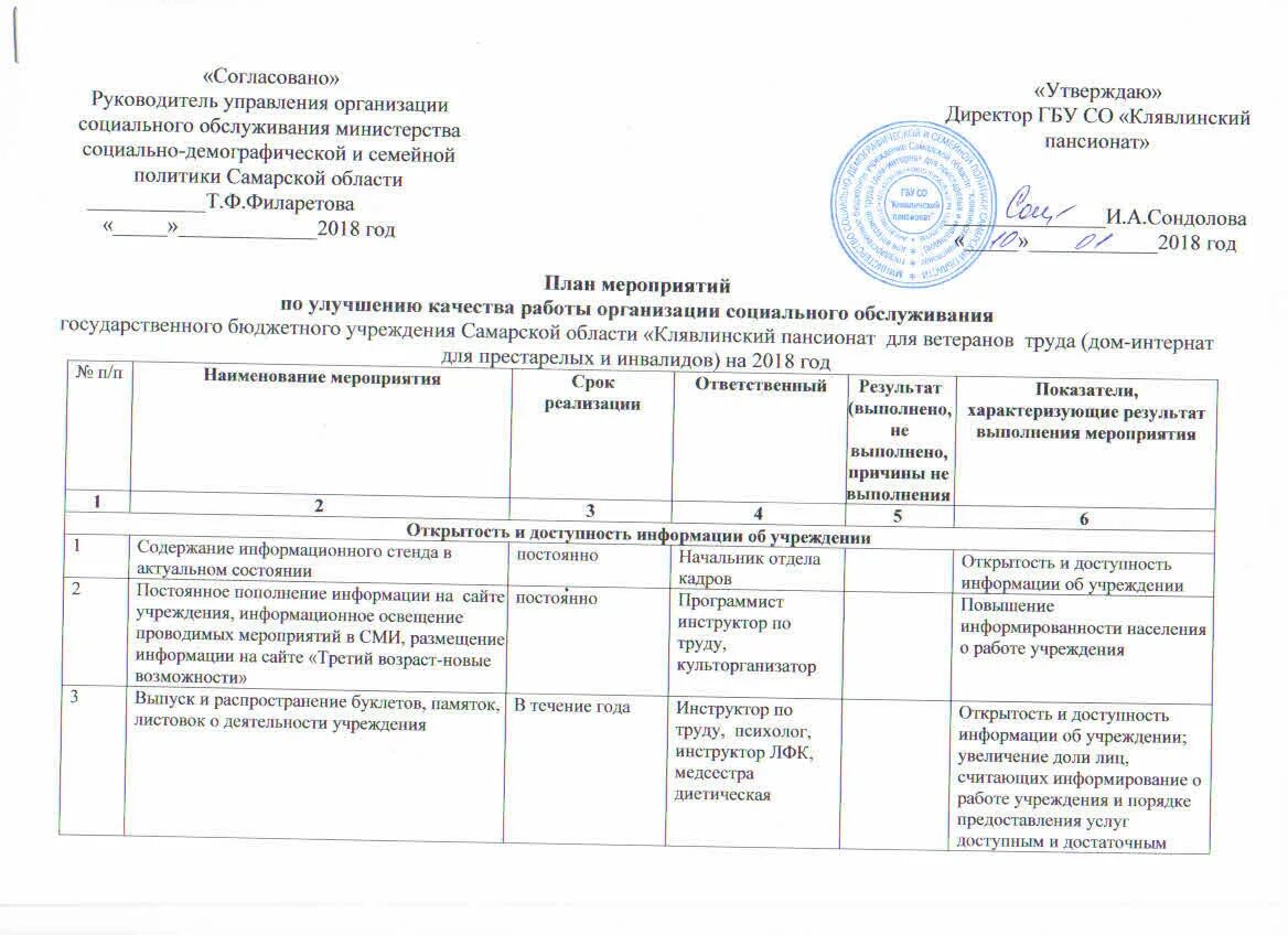 План работы социального работника на год. План мероприятия пример для дома престарелых. План мероприятий для пожилых людей и инвалидов. Оформление столовой в интернате для престарелых. План работы дома интерната для престарелых.