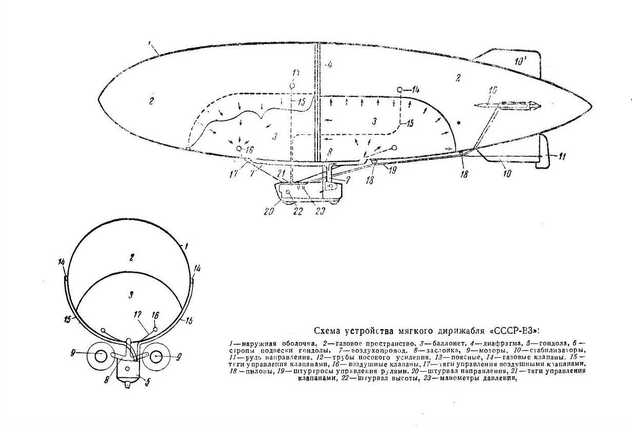 подъемная сила дирижабля. подъемная сила дирижабля. подъемная сила дирижабля. дирижабль скорость полета. Cl160 дирижабль.