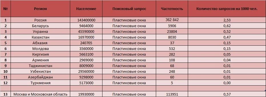 Код азербайджана страны. Рейтинг интернет магазинов Казахстана. Код телефона Азербайджана. Коды номер телефона Азербайджан. Коды телефонных номеров в Узбекистане.