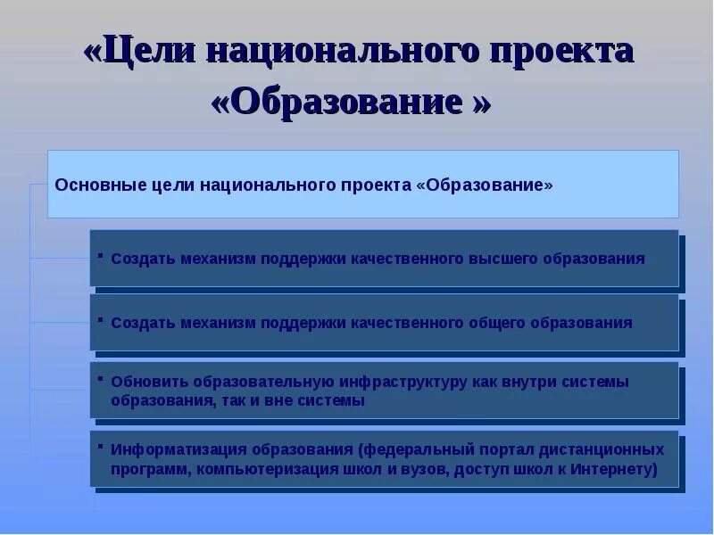Является и целью развития