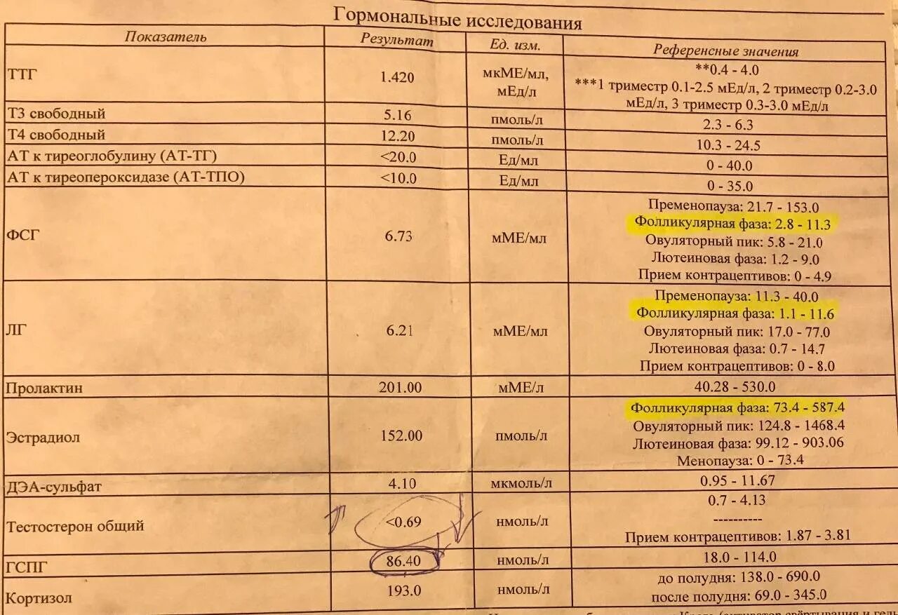 Эстрадиол гормон у мужчин за что отвечает. ДГЭА норма у мужчин. Пролактин. ДГЭА-С У мужчин повышен. ДГЭА-сульфат повышен у женщин причины.