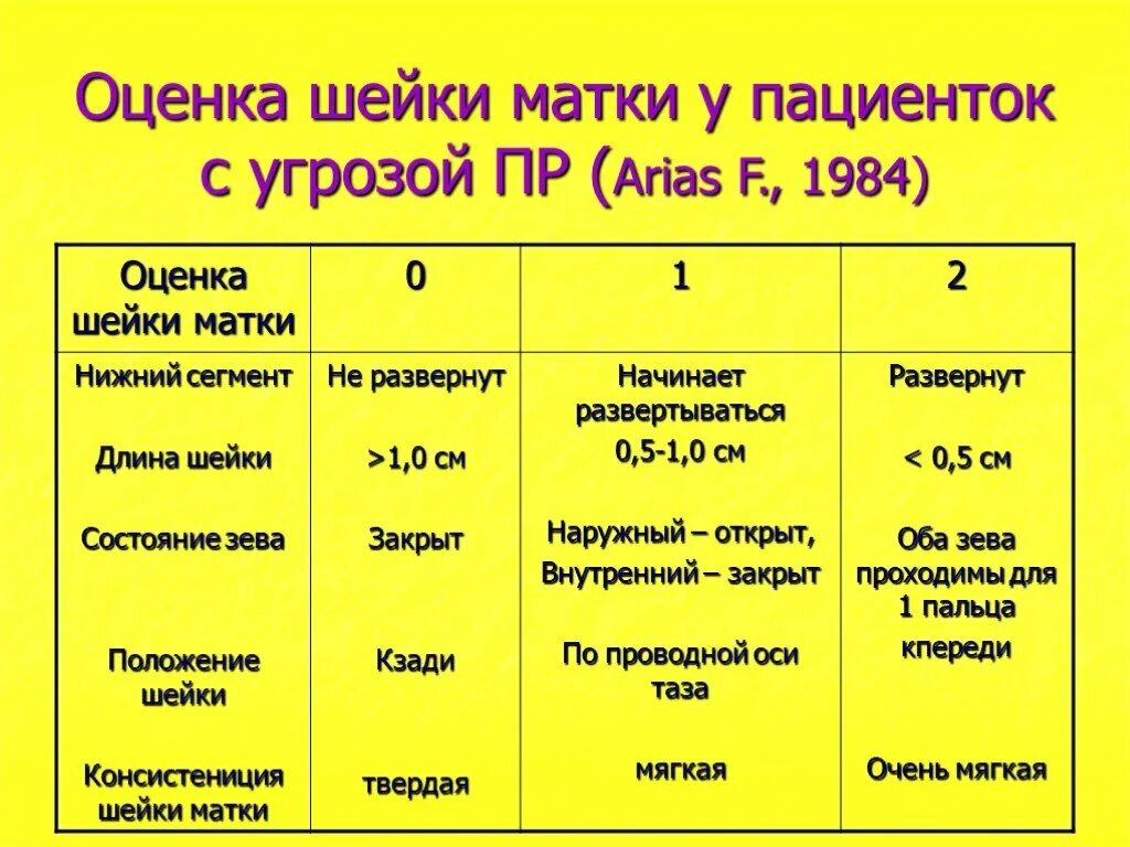 Шейка матка 20 мм недель