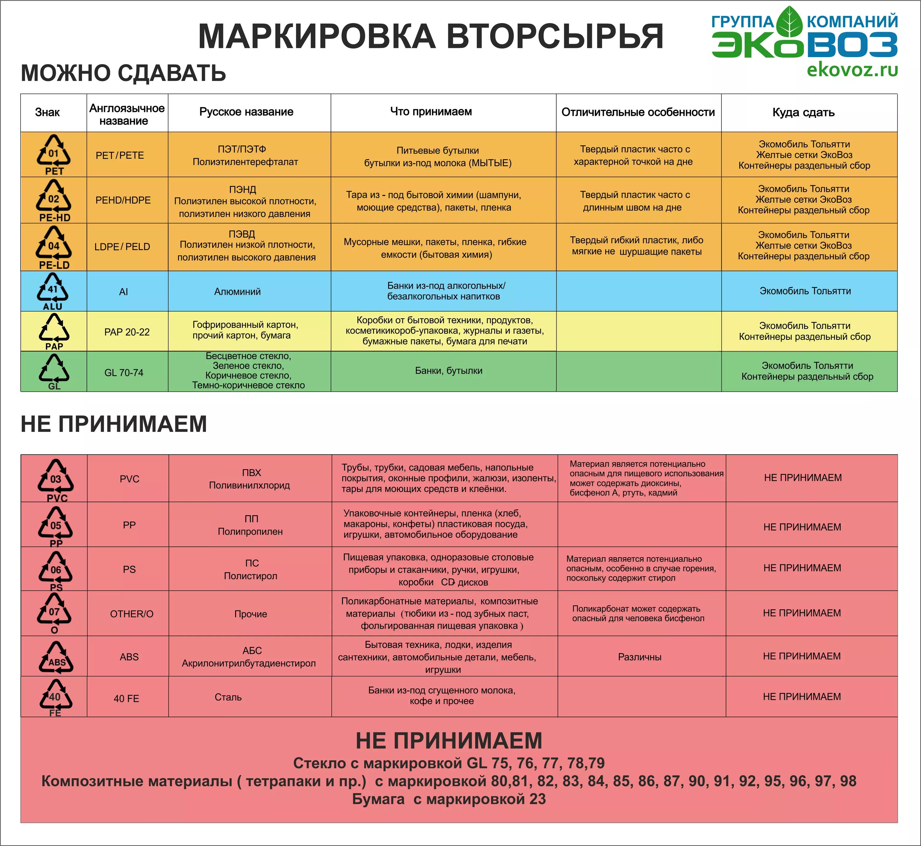 Какой пластик можно сдавать. Маркировки пластика для переработки таблица. маркировка пластика для переработки. маркировка пластиков. обозначение вторсырья.