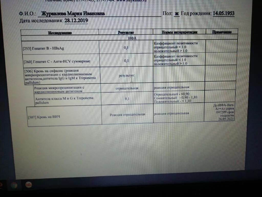 Treponema pallidum igм igg. Трепонема паллидум анализ. IGM антитела к трепонеме. ИФА Treponema pallidum норма. Антитела класса g к трепонеме бледной.