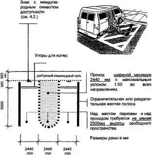 Стоянка нормы