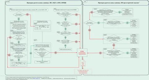 Программа контроля расчетов