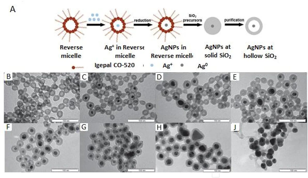 Hg sio2. Sio2+AG. Кт ag2s наночастицы au и sio2. Sio2 Photocatalysis. Ito -AG -sio2 энергоэффективное покрытие.