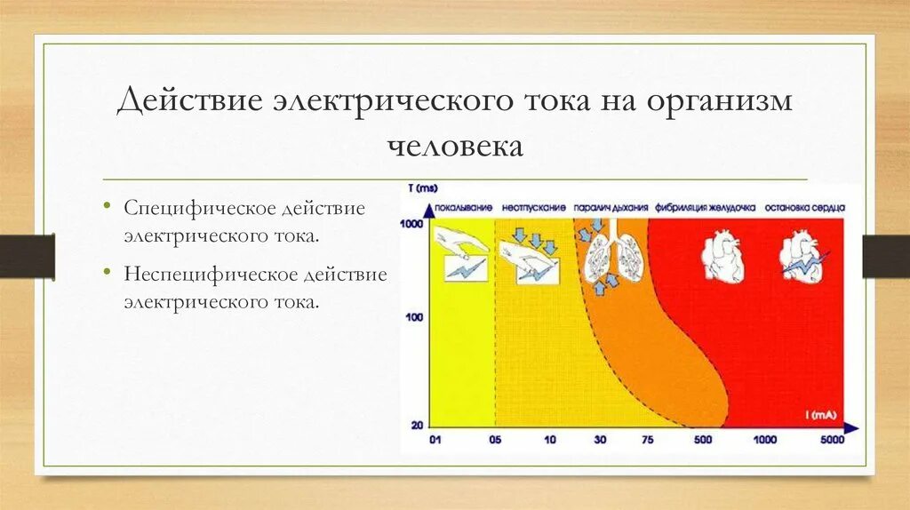 Вредное воздействие тока. Воздействие электрического тока на воздействие организм. Воздействие Эл тока на организм человека. Биологическое воздействие электрического тока на организм. Действие электрического тока на организм человека.