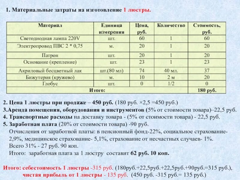 Стоимостью от 180 руб