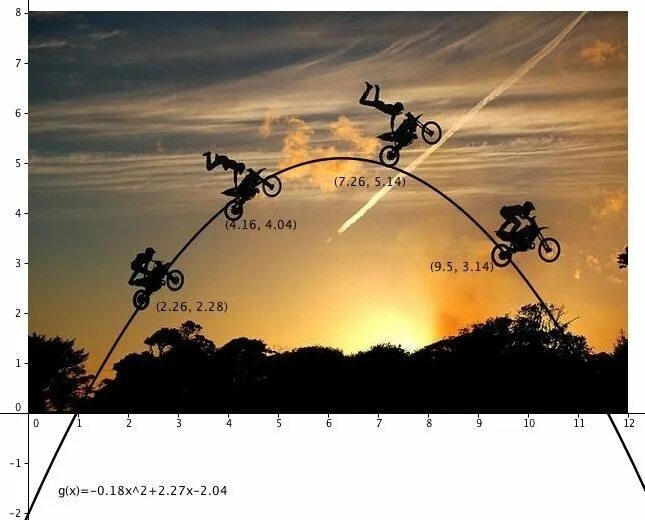 Real life examples. Quadratic photo. function in real life.