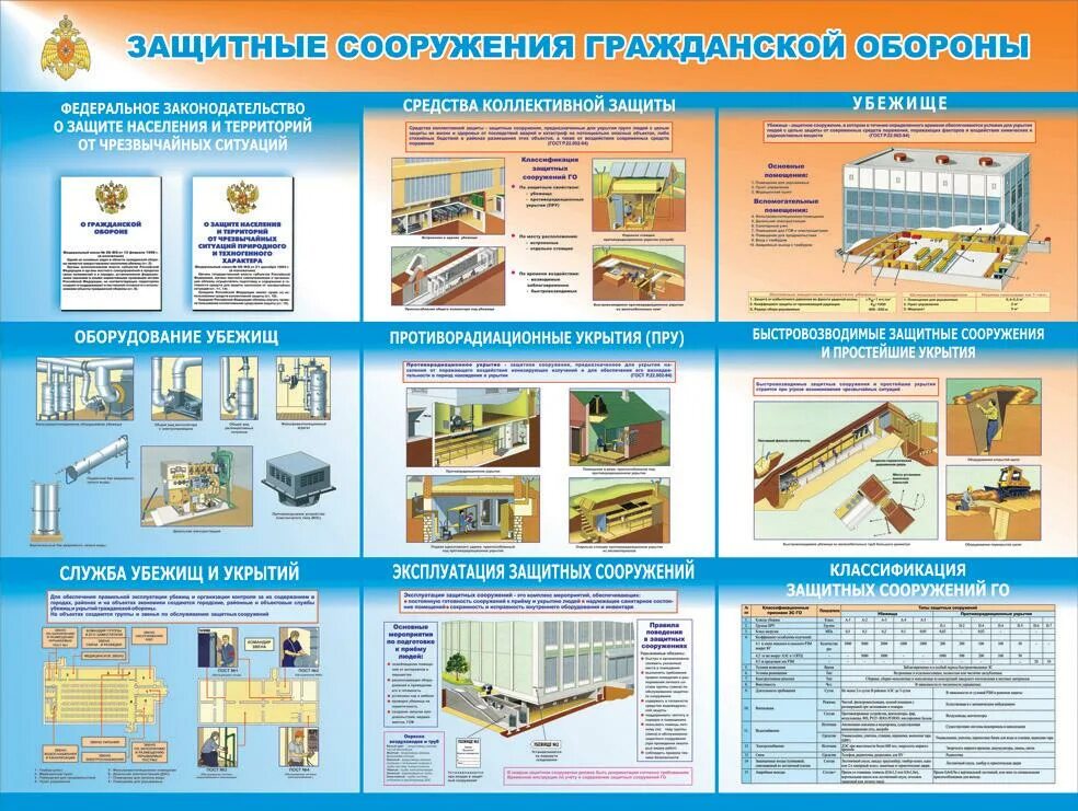 Содержание защитных сооружений гражданской. Класс защиты убежища гражданской обороны. Защитные сооружения гражданской обороны ЗСГО. Типы защитных сооружений по возведению. Перечислите защитные сооружения гражданской обороны.