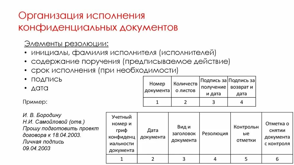 Организация конфиденциального документооборота. Журнал конфиденциальных документов. Изготовление конфиденциальных документов. Организация исполнения документов сроки исполнения документов