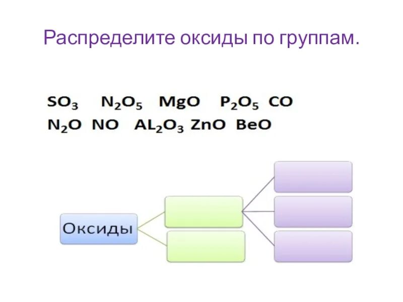 Распределить оксиды по группам. Задание распределить оксиды. Распределение оксидов по группам. Распределить оксиды по группам задание.