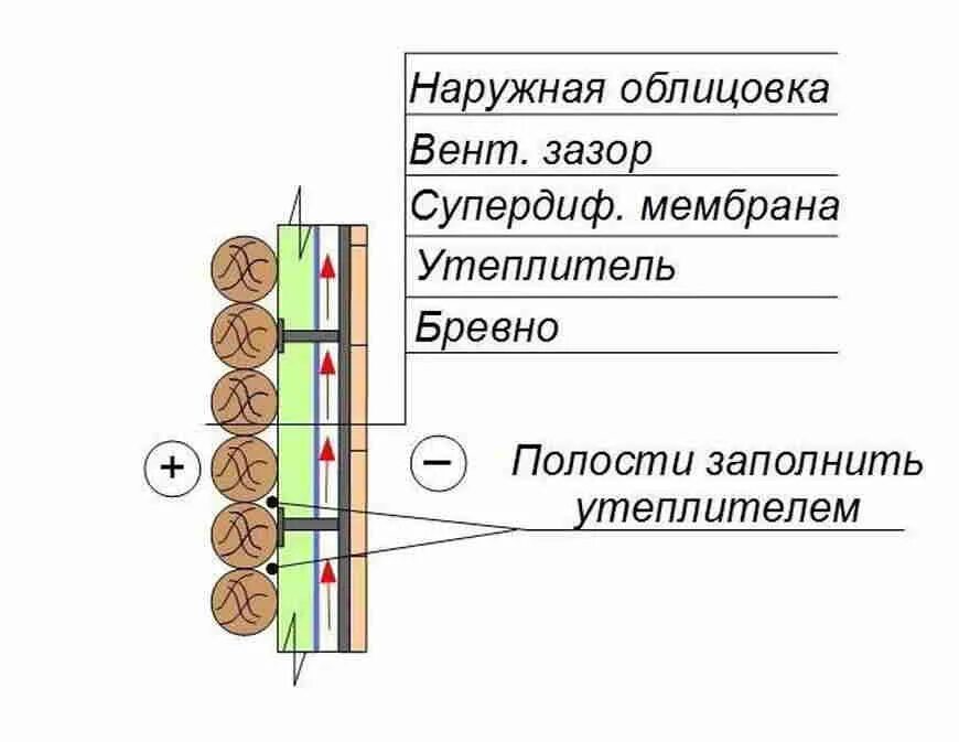 Схема утепления дома изнутри Обшивка дома сайдингом с утеплителем советы по монтажу
