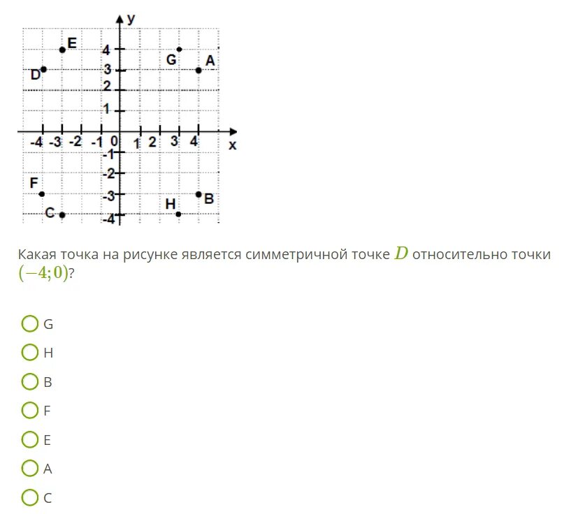 Какие бывают точки симметричные. Симметричные точки относительно оси. Симметричные точки относительно х. Симметрия точек относительно оси ох.