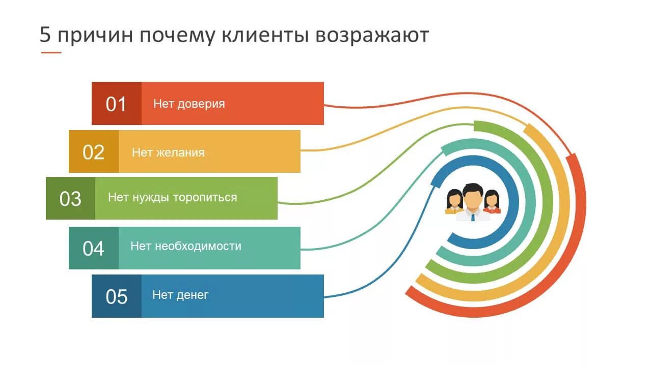 Причины возражений в продажах. Работа с возражениями картинки. Работа с возражениями клиентов в продажах. Возражения инфографика. Этапы доверия