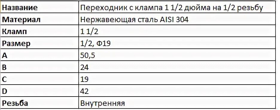 Муфта 1 дюйм размеры
