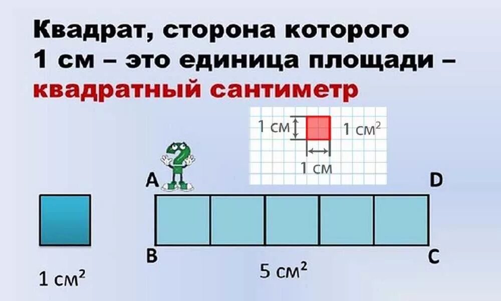 Площадь квадрата 10 квадратных сантиметров. Квадратные сантиметры. Квадратный сантиметр 3 класс. Квадратные см. Единица площади квадратный сантиметр.