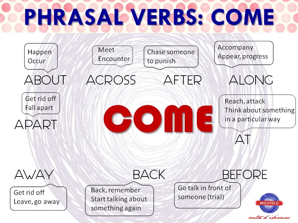 Come across. Фразовый глагол come. Come across Фразовый глагол. Phrasal verb come. Фразовые глаголы c come.