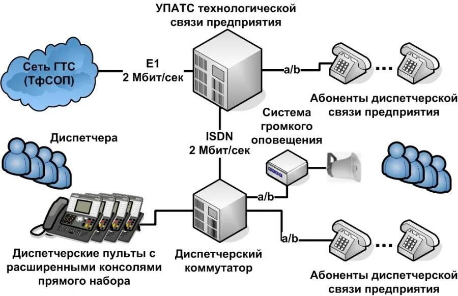 Атс клиента. Базовое оборудование УПАТС миником dx500. Оборудование УПАТС "миником DX-500" комплект. Схема оперативно-диспетчерской телефонной связи. Схему организации технологической сети связи.