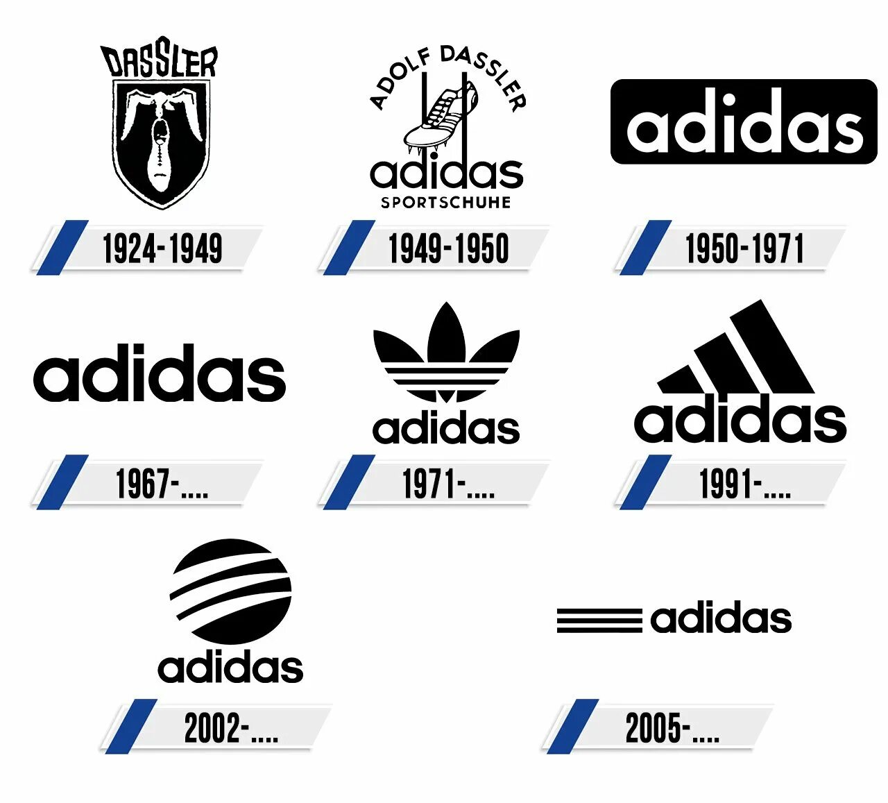 Что означает адидас. Adidas logo History. Адидас 1949. Adidas logo 2022. Adidas logo Evolution.