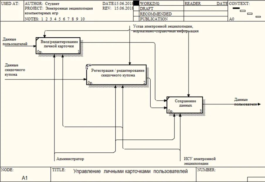 Что такое предметная область в проекте