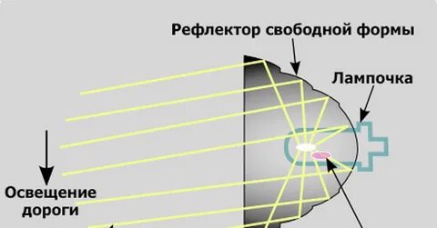 Устройство света