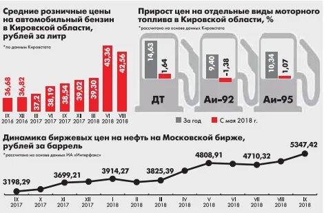Индекс нефтяников