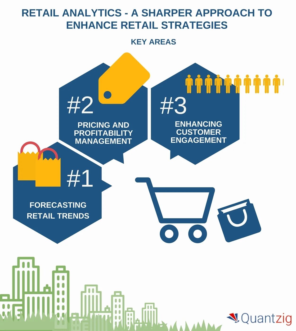 Analytics store это. Retail analytics. ритейл индустрия что это. retail analytics продукт. таблицы для ретейл анлитики.