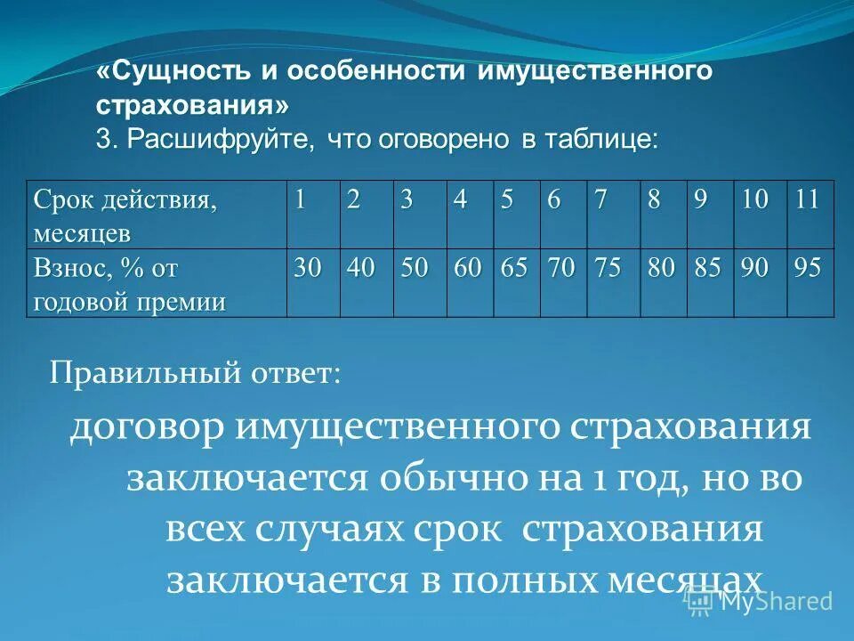 Тест по имущественному страхованию. Страховая премия сущность. Имущественное страхование таблица средств наземного транспорта. Отметьте правильные ответы страхование. F 81.3 расшифровка