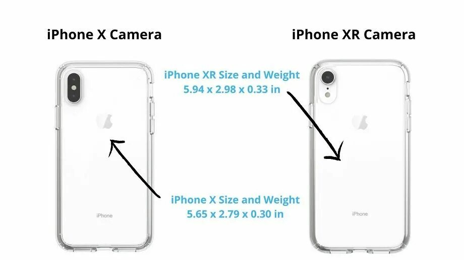 Как пользоваться айфоном xr