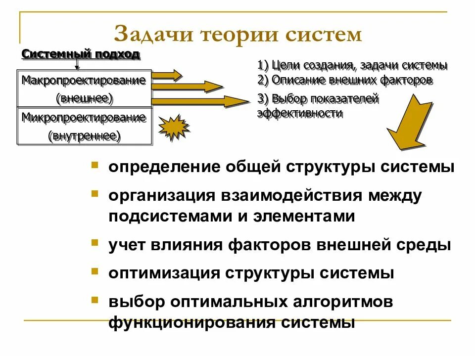 Задачи теории систем. Цели и задачи общей теории систем. макропроектирование системы. теоретические задачи системного управления. основные задачи проектирования макропроектирование.