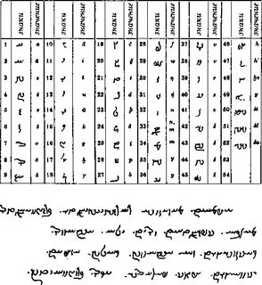 17 languages