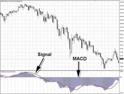 Missed signals