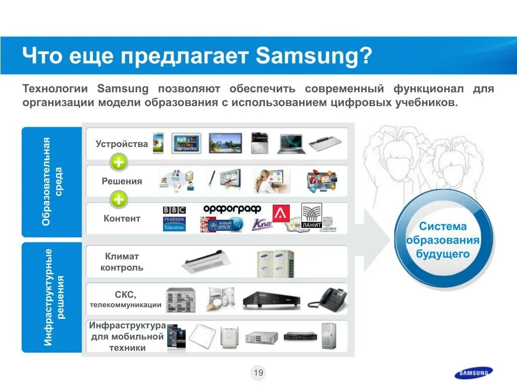 Презентация самсунг s24 дата выхода. Технологии самсунг. продукция самсунг презентации. цифрового оборудования примеры. история создания самсунг презентация.
