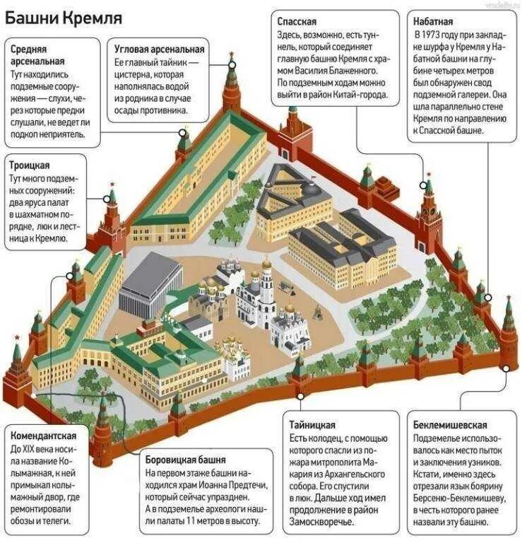 Построй все здания в таком порядке 49