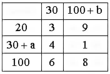 A b 30 a b 20
