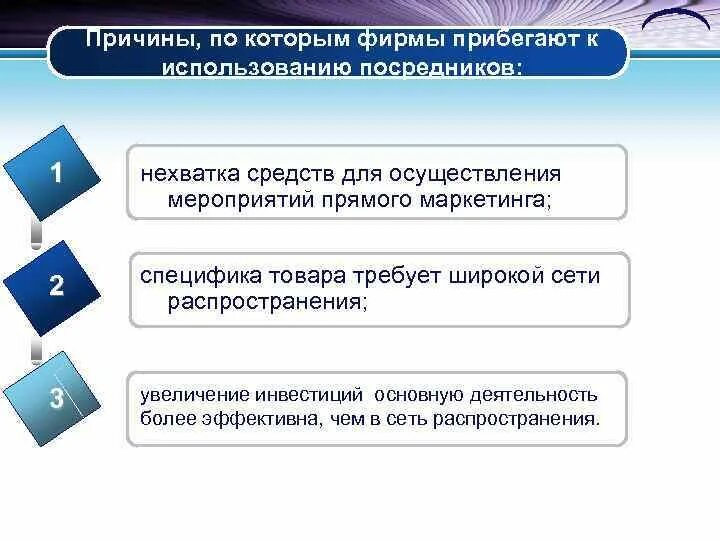 Чаще прибегают к использованию. Причины использования посредников:. причины по которым. с какой целью прибегают к услугам посредников. причины заставляющие фирмы прибегать к складированию.